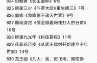 言归正传的科幻新书《深渊独行》达成万订，起点万订小说835本了