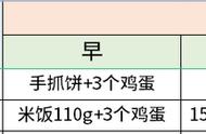 减脂日记01：60天减脂30斤，健身教练最爱的吃和练（附减脂饮食）