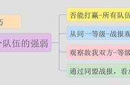 三国志战略版：怎样分辨队伍的强弱？花席有4个技巧