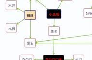 葫芦仙人3种分支路线详细培养攻略