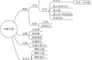 LabVIEW图像分割算法（基础篇—6）