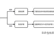 原神黄金兽王打法攻略 原神黄金兽王怎么打