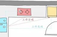 厨房面积不论大小，做好这10个家居技巧，使用更方便，打理更轻松