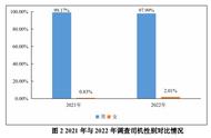 三成卡友月收入低于5000元！出路到底在哪？