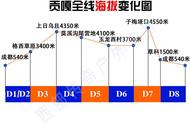 最全蜀山之王——川西贡嘎山徒步路线攻略装备及注意事项