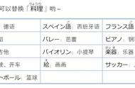 「日」30句常用日语基础句型‖妈妈擅长做饭(14)