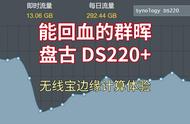 能回血的群晖 - 盘古 DS220  无线宝边缘计算体验