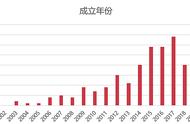 在创业的路上，214家游戏公司成了老赖