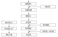 地连墙施工方法及工艺要求