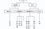 最全详细的弱电安防系统维保方案，内含运维表格