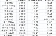 2023布达佩斯世界田径锦标赛第五日总结（2023.08.23）