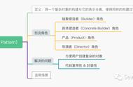 代码实验04：设计模式-建造者模式（Builder Pattern）