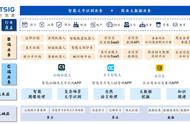 C端爆发式成长，合合信息销售费用放缓后扭亏为盈