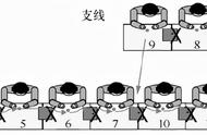 生产线上支线并入主线工序创建连续流的介绍