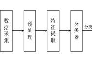 扭曲现实，制造幻境：一个成功的主题行情是这样炼成的