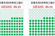 用REPT函数制作方块堆积图