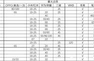 笔记本 手机用户充电器选购攻略大全