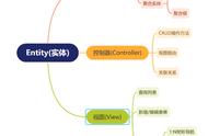 OneCode 低代码引擎核心元数据设计揭秘