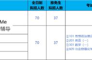 新祥旭考研集训营：北京科技大学冶金学院冶金工程24年考研攻略