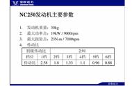 宗申沙漠飞狐250X该怎么玩？