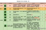 【2023年4月门派调整】凌波城三流派经脉点法推荐