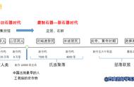 七年级历史上 史前时期知识点整理