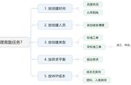 46 如何清理离散任务下？