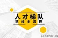 0302工具人才 从0到1搭建人才梯队全流程-32页