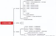 稳居微信小游戏畅销榜Top10，这款放置 RPG的游戏何以做到？