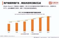 在线K歌社交成新潮流 未来行业向多维度发展