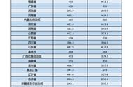 文化自划线！11大音乐院校公布21年文化课录取分数线