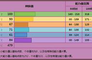 《宝可梦》也不知道该走输出还是干扰，比谁都迷茫的坦克臭鼬