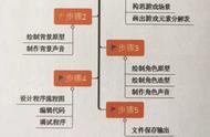 玩游戏不如制作游戏！学少儿人工智能编程，你也可以制作游戏