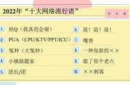 2022网络十大流行梗出炉，太有意思了