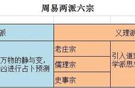 《周易》：占卜操作指南（实用版），为你打开易学的大门