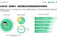 人群资产上升400%，品牌与销量齐飞的养元青，如何把握防脱需求