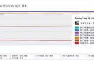 这款SLG游戏让我看到了不一样的上升空间