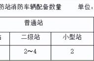 贵州中安建培：「消防干货」消防站、综合管廊考点汇总