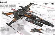 《星球大战》4K超高分辨率精密剖析图系列第四十一集：T-70 X-wing