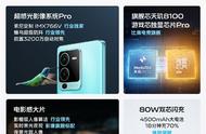 vivo S15 Pro长测，体验一个月后我发现了这些秘密