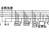 常用低压供电系统三类主要组成和设备配置IT 供电系统特点