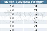 7月网络动画上线备案：增长6部，《风灵玉秀2》《暗河传》备案