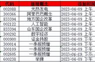 2023年4月10日 盘前七点半 市场要闻