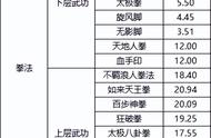 千年手游：新手攻略篇之武学元气篇