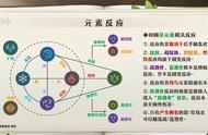 《原神》纳西妲配队解析 纳西妲队伍搭配推荐