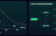 转化率暴涨56倍！是谁在助力多款小游戏爆发？