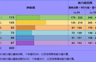 《宝可梦》对战出人头地的小酋雷姆，拥有冰系的准神戟脊龙！