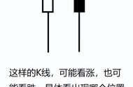 36，K线反转形态之锤子线和上吊线