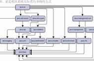 Java9模块化出来这么久了，你了解过没（入门使用指南）