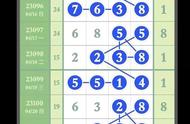 排列五第23102期4月22日数据分析